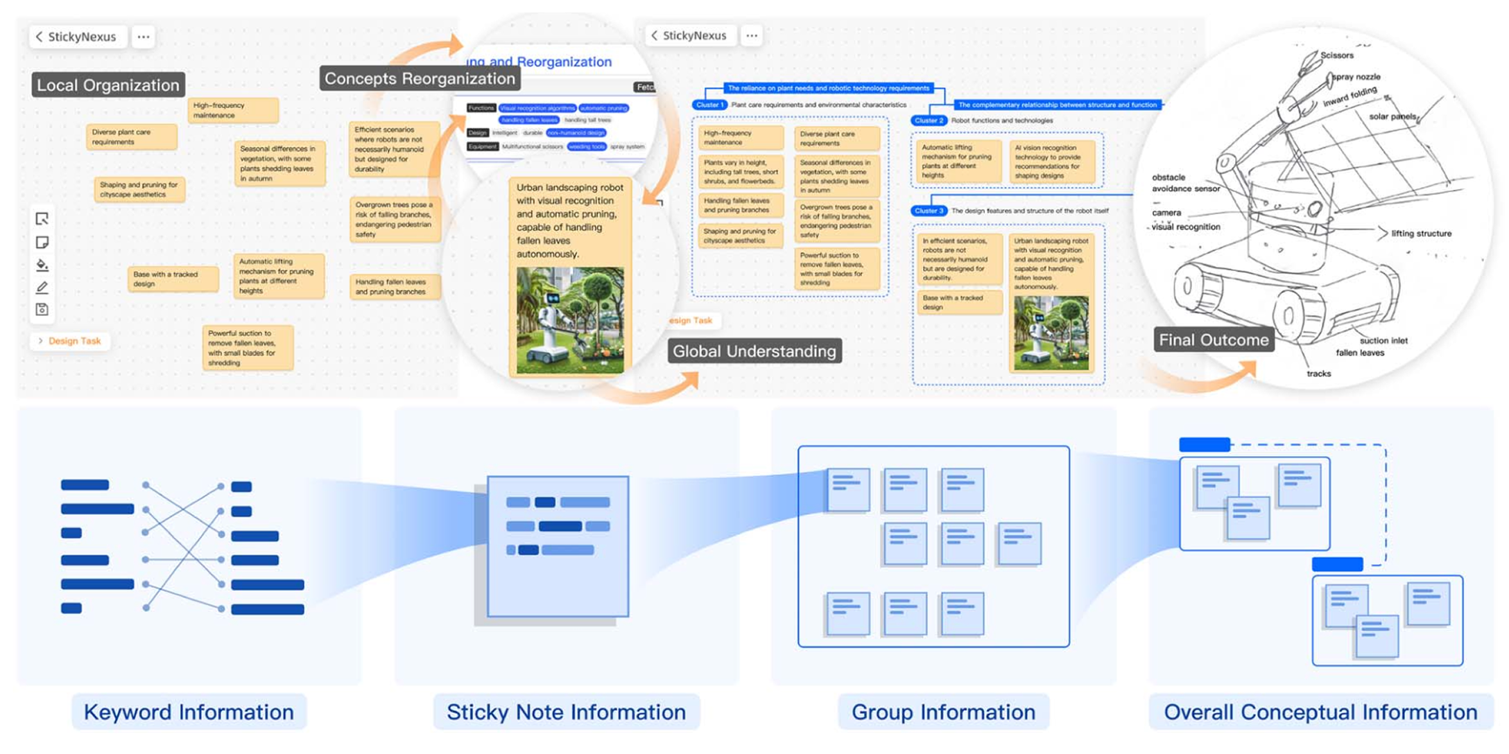 STICKYNEXUS: Leveraging Sticky Note Interactions to Improve Information Management in Artificial Intelligence-Assisted Design