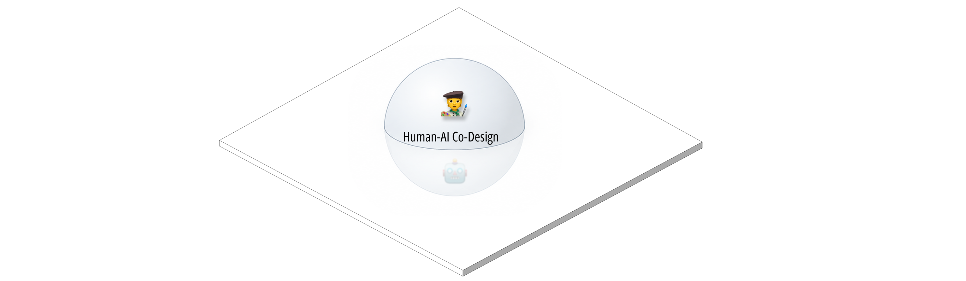 Human-AI co-design represented as people and AI sharing a creative space.